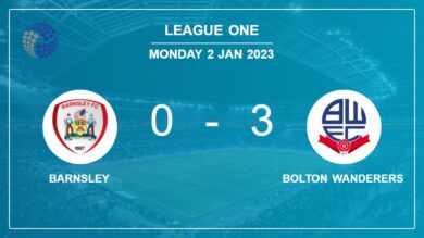 League One: Bolton Wanderers conquers Barnsley 3-0