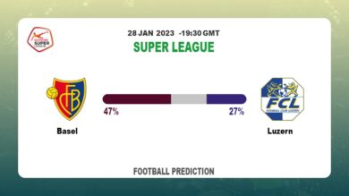 Super League Round 18: Basel vs Luzern Prediction and time