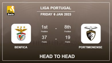Benfica vs Portimonense: Head to Head stats, Prediction, Statistics – 06-01-2023 – Liga Portugal