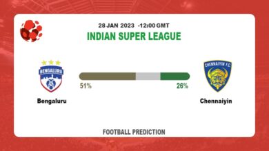 Indian Super League Round 17: Bengaluru vs Chennaiyin Prediction and time