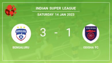 Indian Super League: Bengaluru defeats Odisha FC 3-1