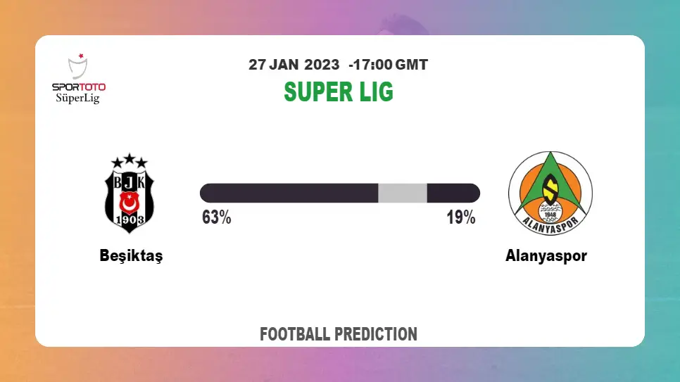 Super Lig: Beşiktaş vs Alanyaspor Prediction and live-streaming details