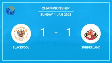 Blackpool 1-1 Sunderland: Draw on Sunday