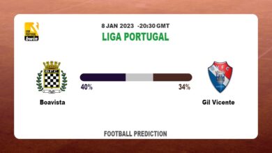Liga Portugal Round 15: Boavista vs Gil Vicente Prediction and time