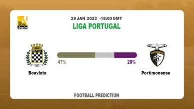 Boavista vs Portimonense: Liga Portugal Prediction and Match Preview