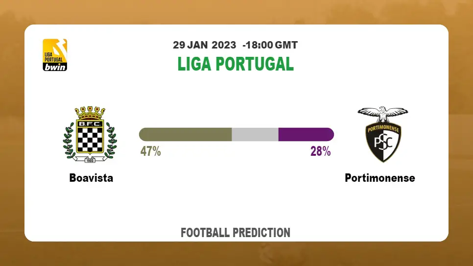 Boavista vs Portimonense: Liga Portugal Prediction and Match Preview
