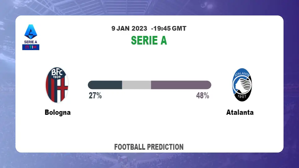 Bologna vs Atalanta Prediction and Betting Tips | 9th January 2023