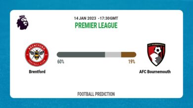 Brentford vs AFC Bournemouth: Premier League Prediction and Match Preview