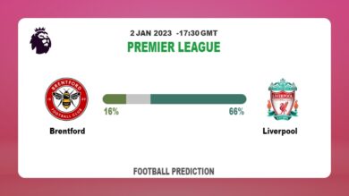 Brentford vs Liverpool Prediction and Best Bets | 2nd January 2023