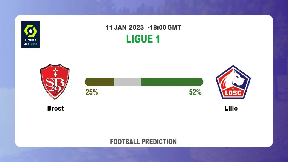 Brest vs Lille: Ligue 1 Prediction and Match Preview