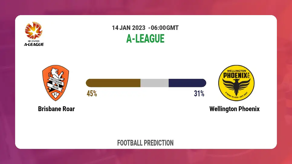 Brisbane Roar vs Wellington Phoenix Prediction: Fantasy football tips at A-League