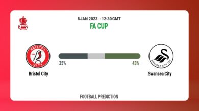 FA Cup: Bristol City vs Swansea City Prediction and live-streaming