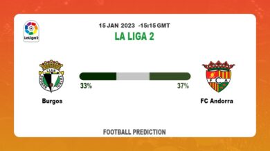 Burgos vs FC Andorra Prediction: Fantasy football tips at La Liga 2
