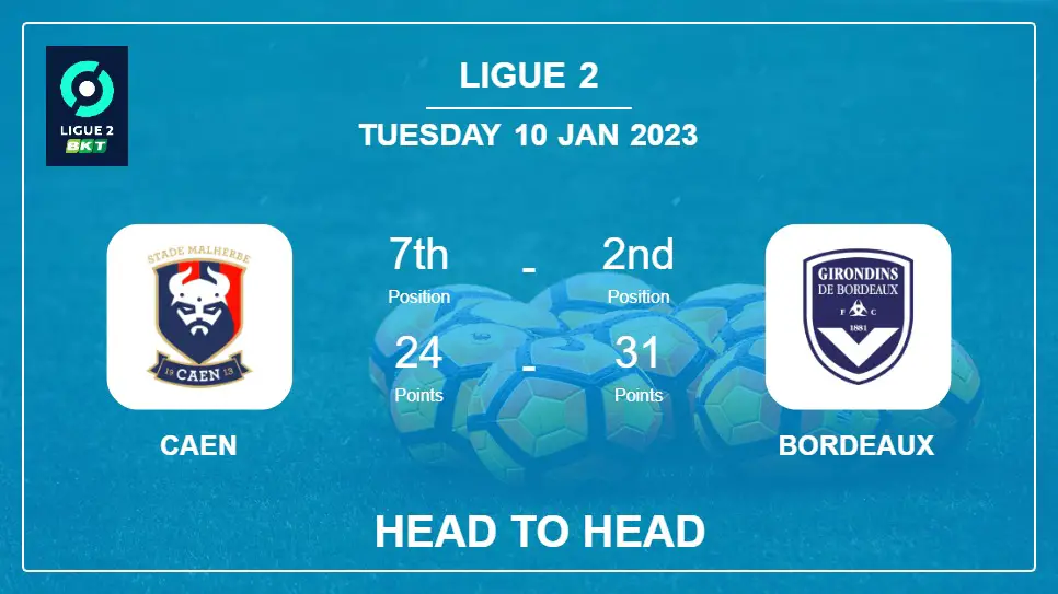 Caen vs Bordeaux: Head to Head stats, Prediction, Statistics - 10-01-2023 - Ligue 2