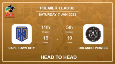 Cape Town City vs Orlando Pirates: Head to Head stats, Prediction, Statistics – 07-01-2023 – Premier League