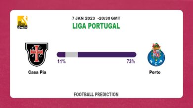 Liga Portugal Round 15: Casa Pia vs Porto Prediction and time