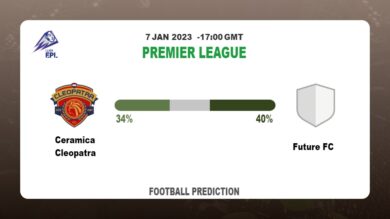 Ceramica Cleopatra vs Future FC Prediction and Betting Tips | 7th January 2023