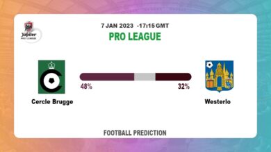 Cercle Brugge vs Westerlo: Pro League Prediction and Match Preview