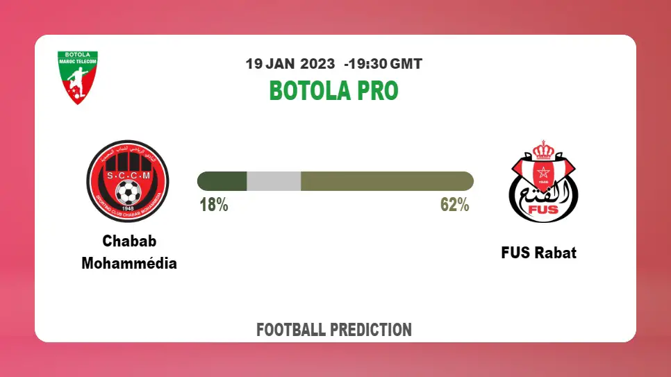 Chabab Mohammédia vs FUS Rabat Prediction: Fantasy football tips at Botola Pro