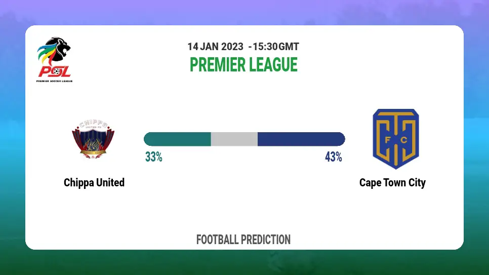 Premier League: Chippa United vs Cape Town City Prediction and live-streaming