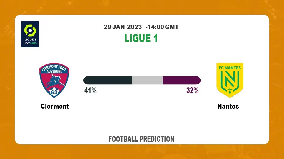 Clermont vs Nantes: Football Match Prediction tommorrow | 29th January 2023
