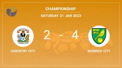 Championship: Norwich City conquers Coventry City 4-2