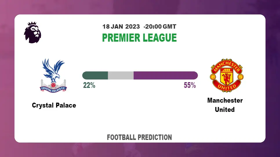 Crystal Palace vs Manchester United: Football Match Prediction today | 18th January 2023