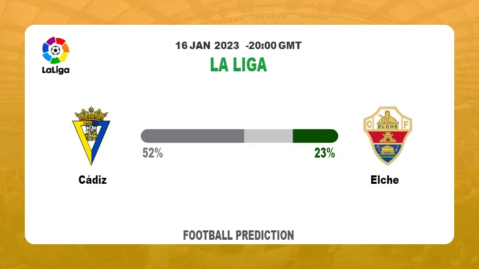 Cádiz vs Elche: Football Match Prediction today | 16th January 2023