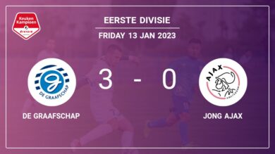 Eerste Divisie: De Graafschap tops Jong Ajax 3-0