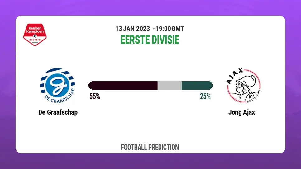 De Graafschap vs Jong Ajax: Football Match Prediction today | 13th January 2023