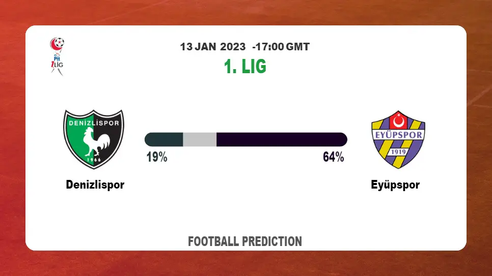 1. Lig: Denizlispor vs Eyüpspor Prediction and live-streaming details