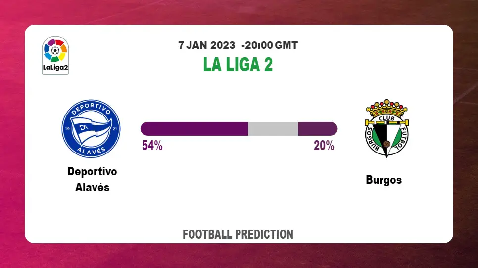 Deportivo Alavés vs Burgos: La Liga 2 Prediction and Match Preview