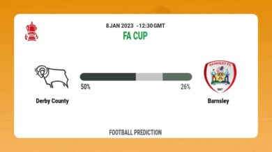 Derby County vs Barnsley: Football Match Prediction tommorrow | 8th January 2023
