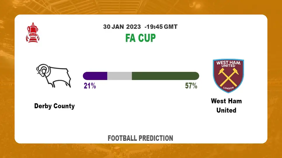 Over 2.5 Prediction: Derby County vs West Ham United Football Tips Today | 30th January 2023