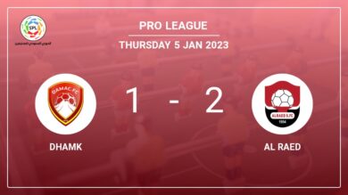 Pro League: Al Raed tops Dhamk 2-1