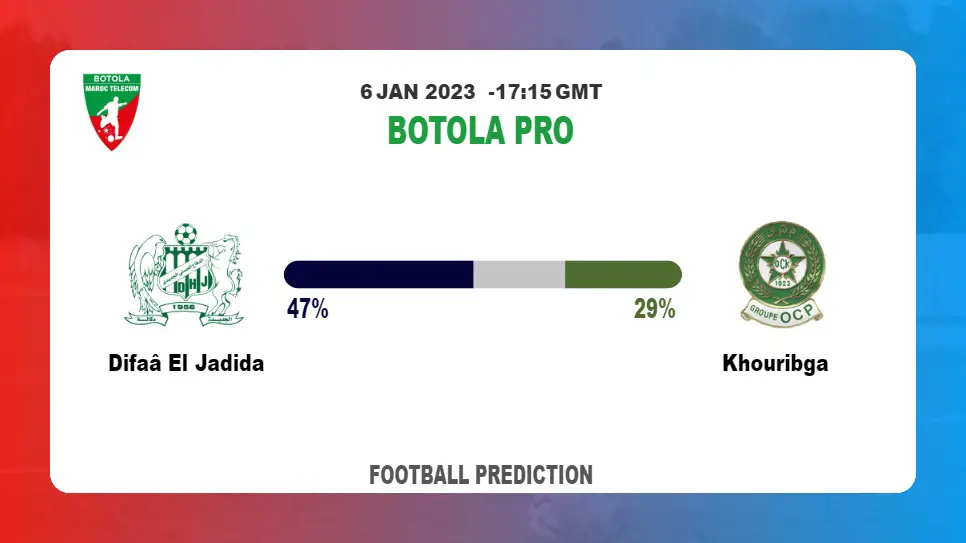 Difaâ El Jadida vs Khouribga Prediction: Fantasy football tips at Botola Pro