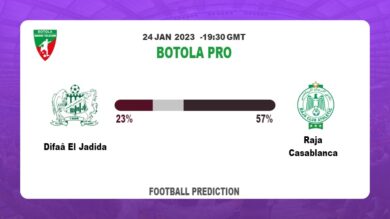 Difaâ El Jadida vs Raja Casablanca Prediction and Best Bets | 24th January 2023