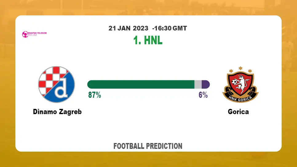 Dinamo Zagreb vs Gorica Prediction and Betting Tips | 21st January 2023