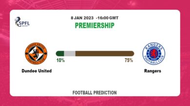Dundee United vs Rangers Prediction: Fantasy football tips at Premiership