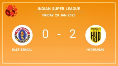 Indian Super League: Hyderabad beats East Bengal 2-0 on Friday