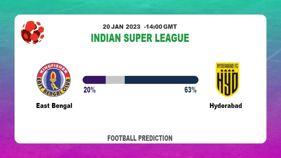 East Bengal vs Hyderabad Prediction and Best Bets | 20th January 2023