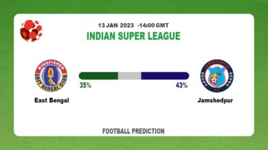 East Bengal vs Jamshedpur Prediction and Best Bets | 13th January 2023