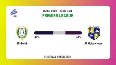 Premier League: El Geish vs Al Mokawloon Prediction and live-streaming details