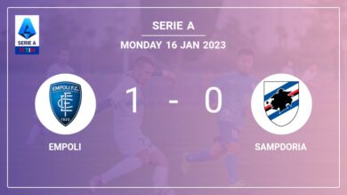 Empoli 1-0 Sampdoria: prevails over 1-0 with a goal scored by O. Colley 