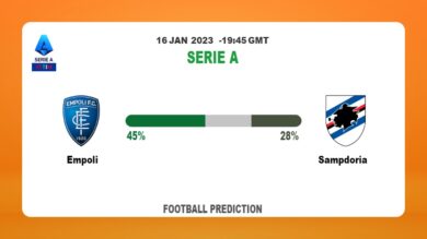 Empoli vs Sampdoria: Serie A Prediction and Match Preview