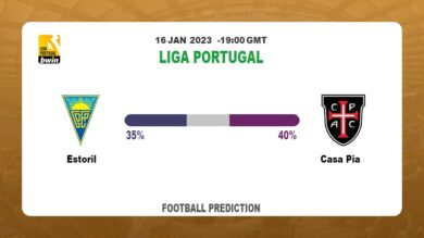 Estoril vs Casa Pia Prediction and Best Bets | 16th January 2023