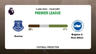 Everton vs Brighton & Hove Albion: Football Match Prediction today | 3rd January 2023