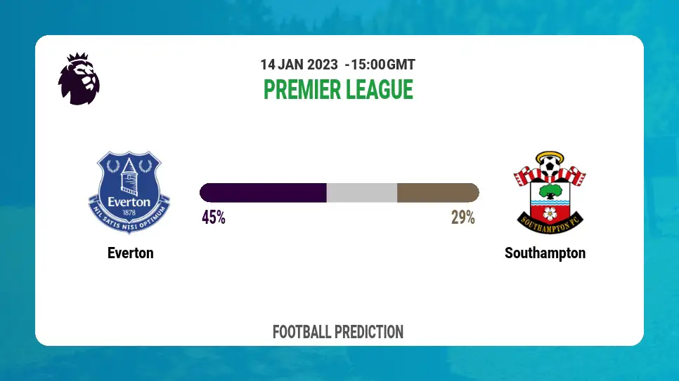Everton vs Southampton: Football Match Prediction tommorrow | 14th January 2023