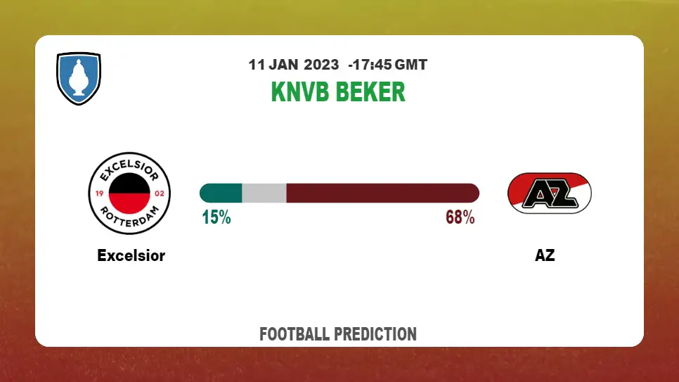 KNVB Beker: Excelsior vs AZ Prediction and live-streaming