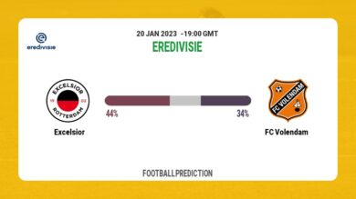 Eredivisie: Excelsior vs FC Volendam Prediction and live-streaming details